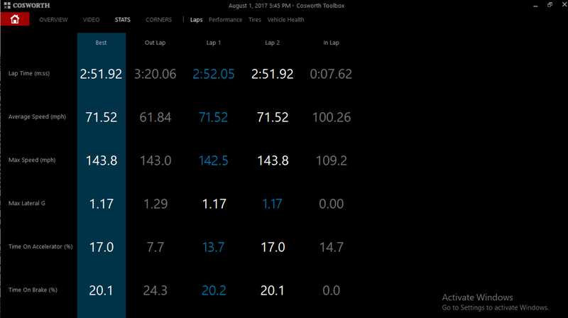 Lap Time Comparison